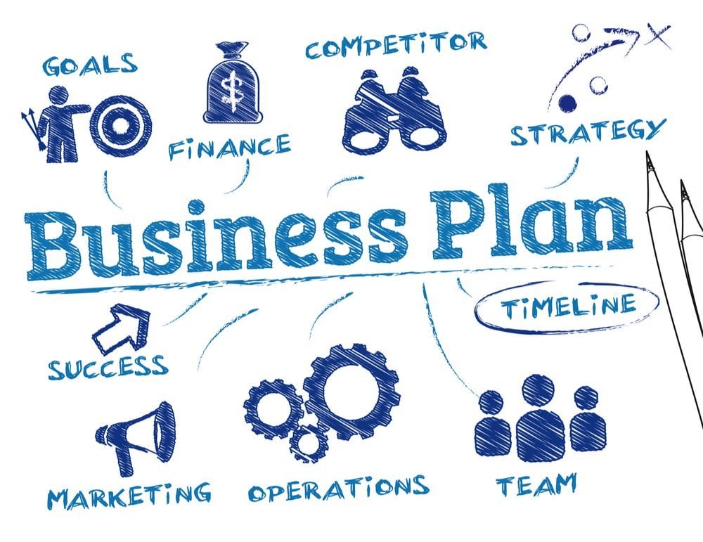 who are the 4 users of business plan